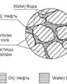 Wetting Agents in Oil Production: An Essential Component to Prevent Formation Damage