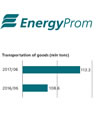 The Pipeline Transit in Kazakhstan is Gaining Momentum: Oil and Gas Transportation Volumes Increased by 4% Over a Year