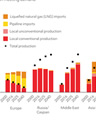 Six Charts, that Explain Why Natural Gas Will be the Fuel of the Future