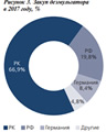 Certain Aspects of the Oilfield Chemistry Use in the Fields of Kazakhstan