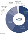 Oil Industry of the Atyrau Region