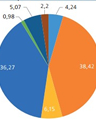 Kazakhstan’s Petroleum Refining and Gas Chemical Project Overview