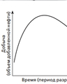 Recovery of residual oil from mature fields