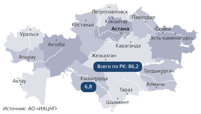 Рисунок 1. Добыча нефти и газоконденсата по областям за 2017 год, млн тонн