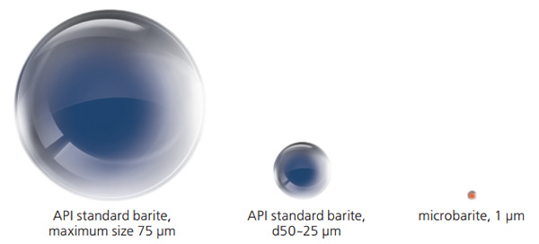 Fig. 1. Size comparison of microbarite with a standard barite