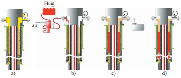 Fig. 3. The flow behind the casing elimination technology on the basis of microbarite containing fluid