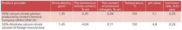Table 2. A comparative analysis of the corrosive activity of calcium nitrate solution produced by United Chemical Company URALCHEM JSC and dihydrate calcium nitrate solution of foreign manufacture at a temperature of 150°C.