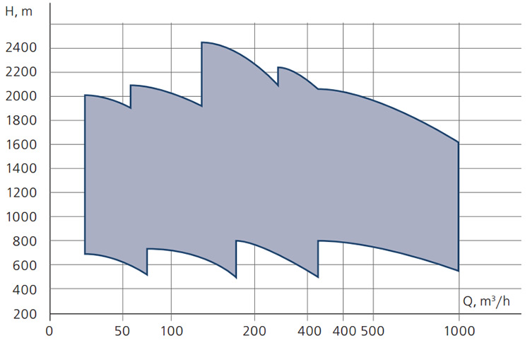 Fig. 2. UHC operating characteristics