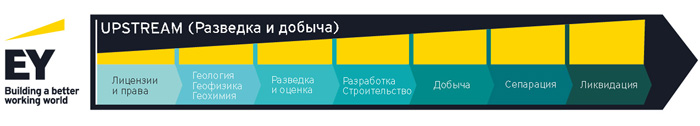 UPSTREAM