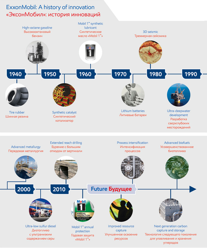 ExxonMobil