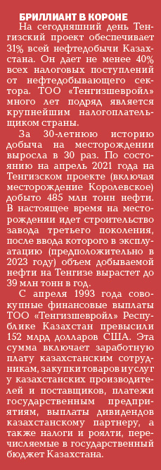 Юбилейная нефть Тенгиза