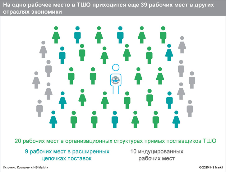 ТШО