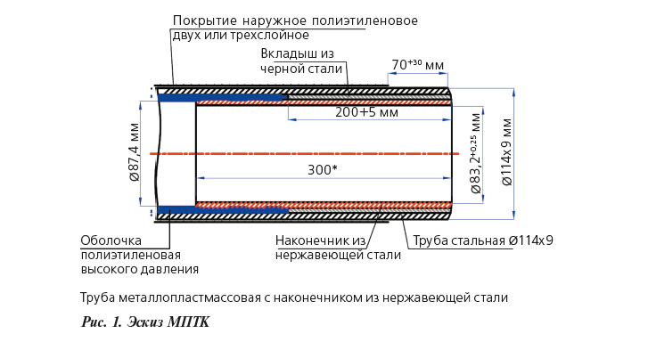 Эскиз МПТК