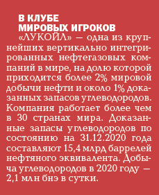 ЛУКОЙЛ