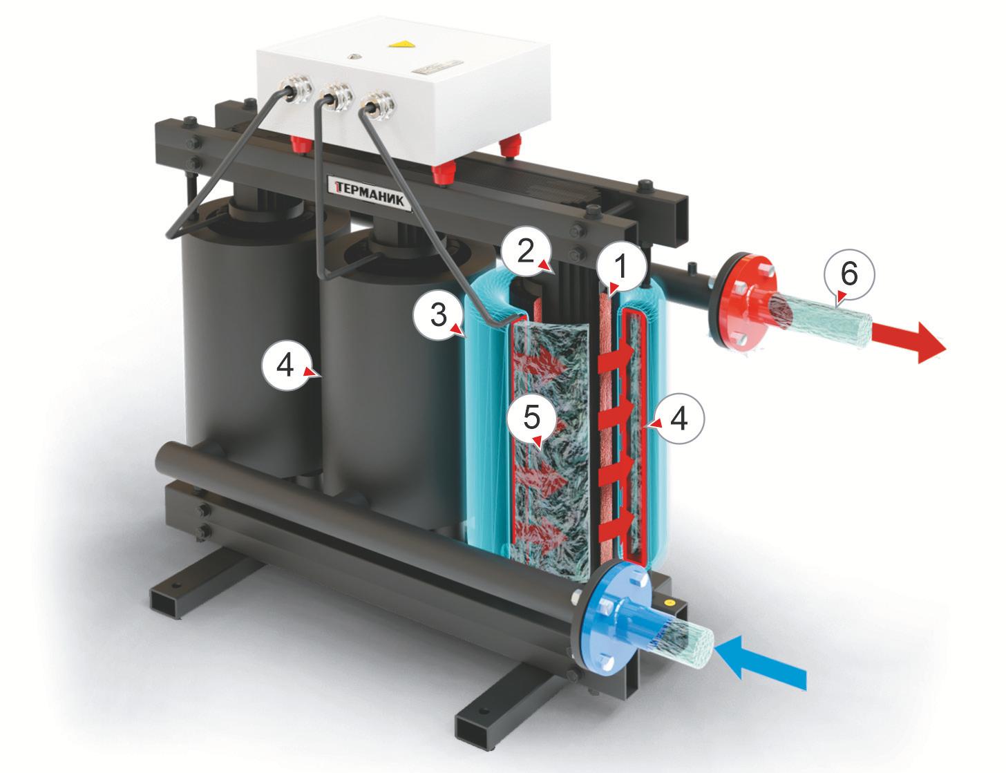 Advanced Oil Heating Technologies Save Millions