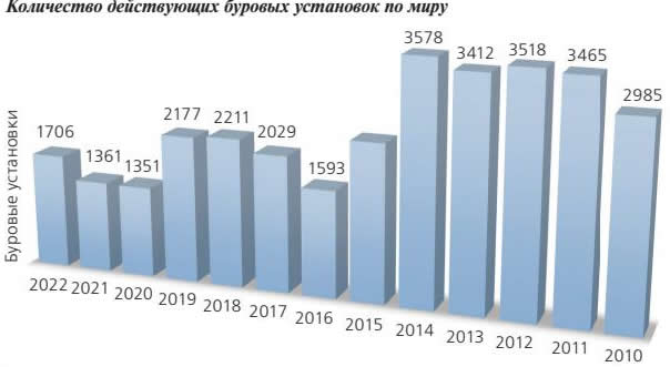 Взгляд снизу вверх