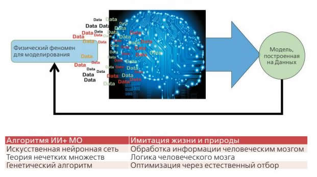 Искусственный интеллект в нефтяной промышленности