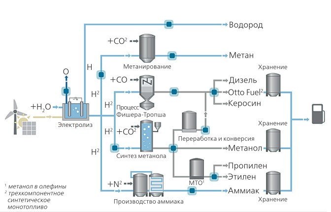 Добро пожаловать в «зелёную» энергетику с KSB