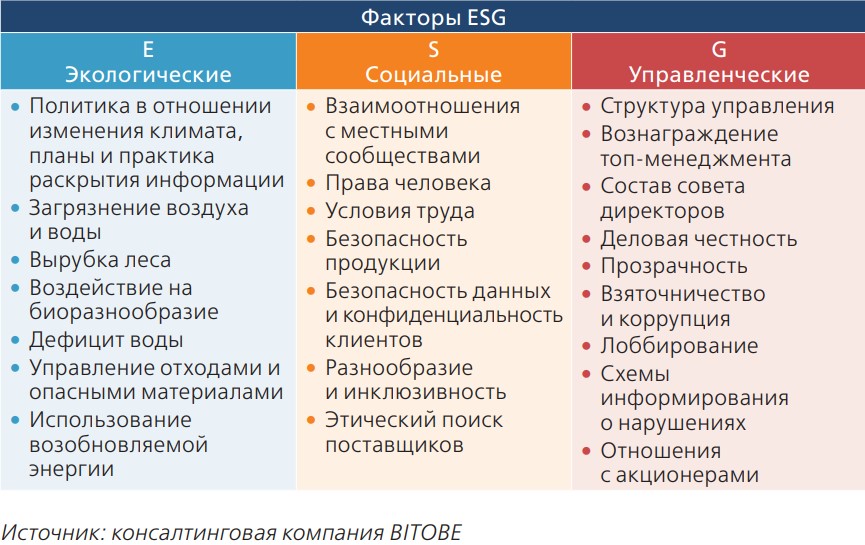 Рис. 1. Источник: консалтинговая компания BITOBE