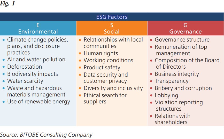 Fig. 1 Source: BITOBE Consulting Company