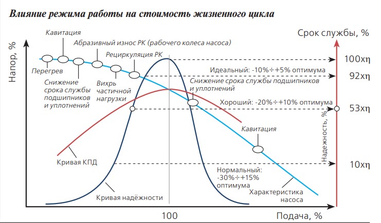 Перекачивание агрессивных сред в нефтехимической промышленности. Как сделать правильный выбор и продлить срок службы насосов?