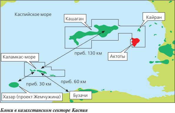 Блоки в казахстанском секторе Каспия