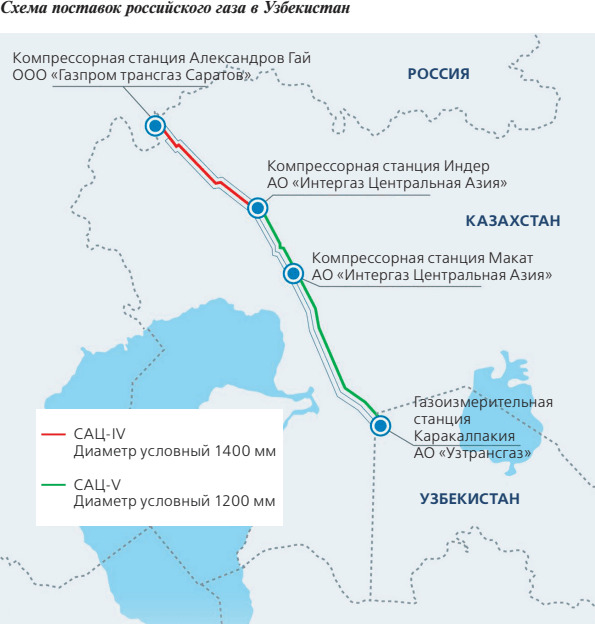 Схема поставок российского газа в Узбекистан