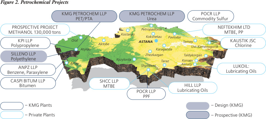 Figure 2. Petrochemical Projects