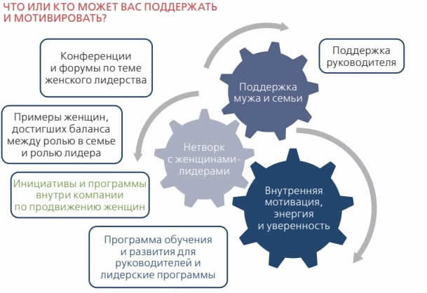 Женское лидерство: смена парадигмы