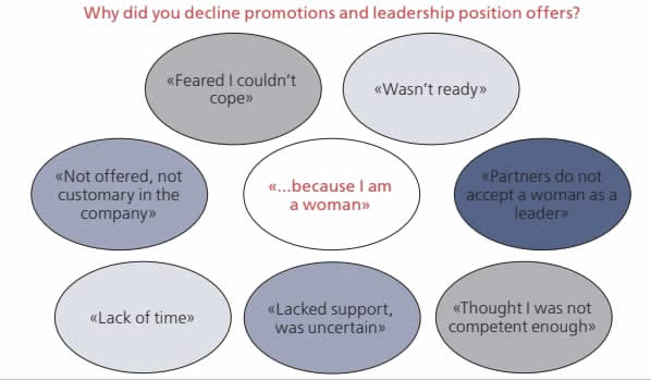 Why did you decline promotions and leadership position offers?