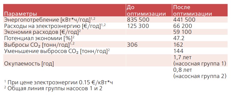 Уменьшение углеродного следа. Дальнейшие шаги и практика Уменьшение углеродного следа. Дальнейшие шаги и практика