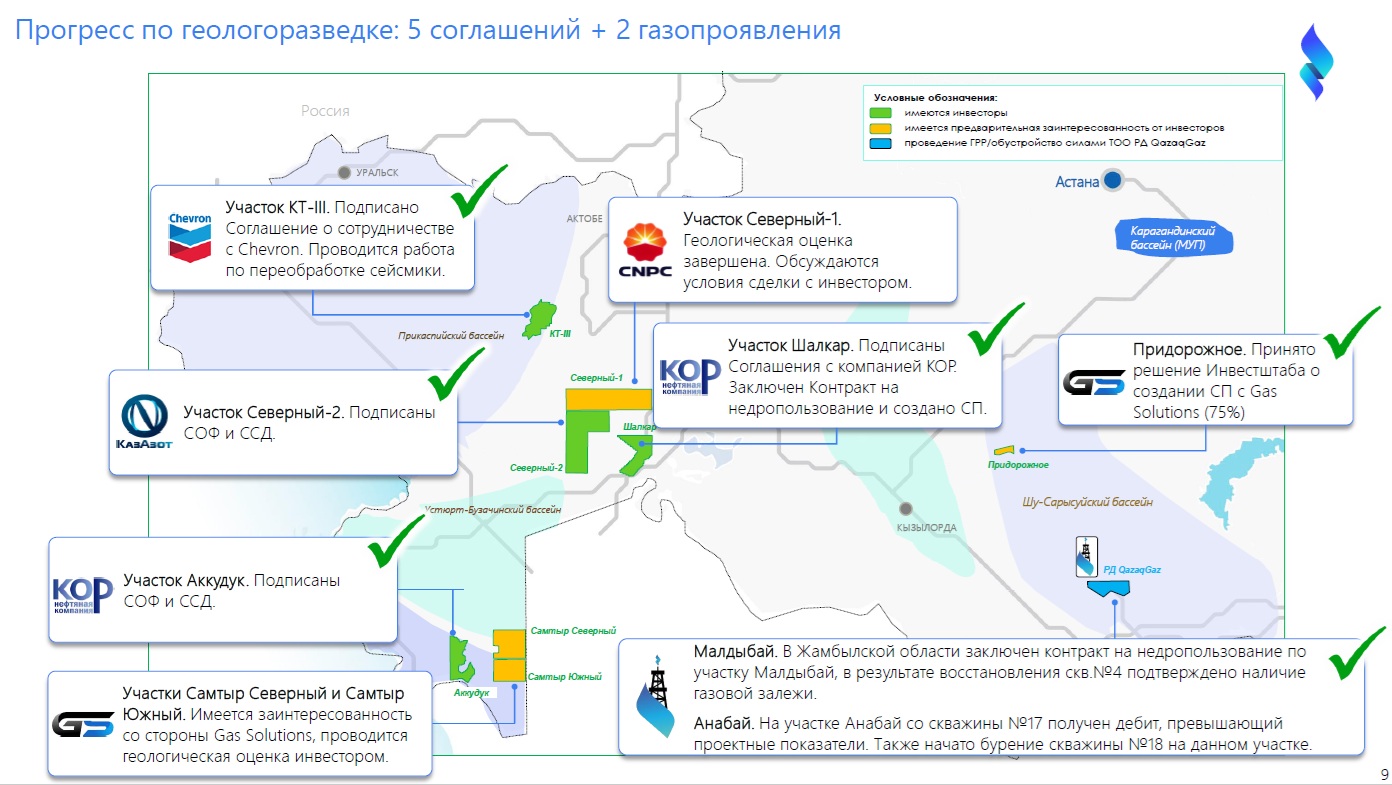 Комплексная стратегия развития национальной компании QazaqGaz состоит из 12 направлений развития Комплексная стратегия развития национальной компании QazaqGaz состоит из 12 направлений развития