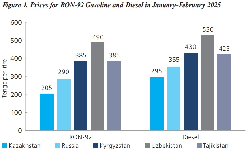 Figure 1. Prices for RON-92 Gasoline and Diesel in January-February 2025 Figure 1. Prices for RON-92 Gasoline and Diesel in January-February 2025