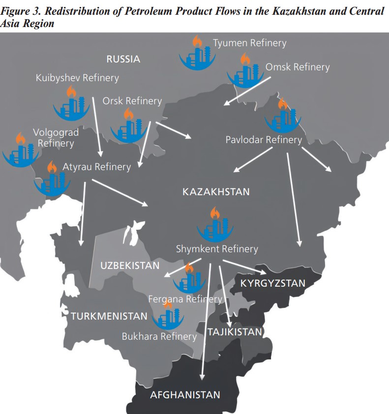 Figure 3. Redistribution of Petroleum Product Flows in the Kazakhstan and Central
Asia Region Figure 3. Redistribution of Petroleum Product Flows in the Kazakhstan and Central
Asia Region