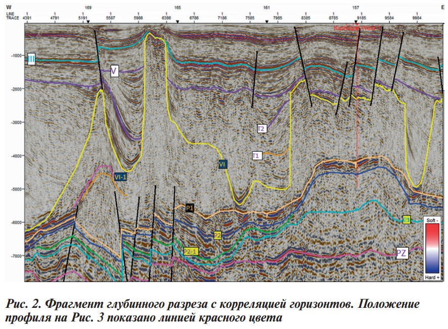 Рис. 2. Фрагмент глубинного разреза с корреляцией горизонтов