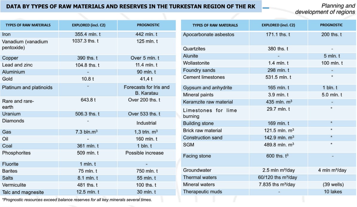 Reform of Kazakhstan❜s Geological Sector
