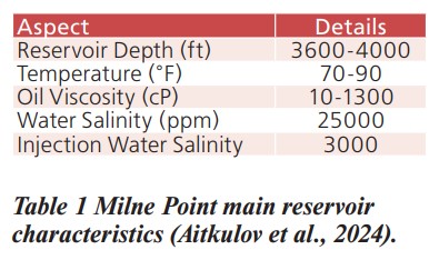 Table 1 Milne Point main reservoir
characteristics (Aitkulov et al., 2024).