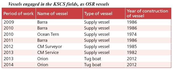 Vessels engaged in the KSCS fields, as OSR vessels