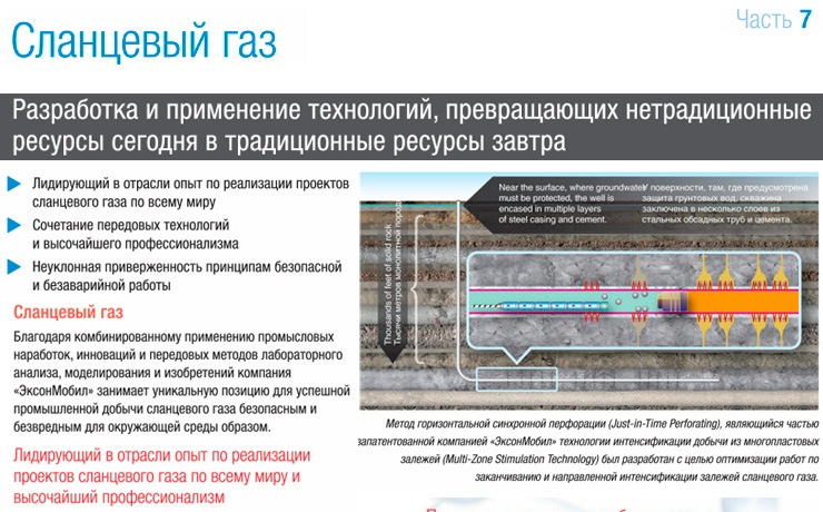 Сланцевый газ презентация