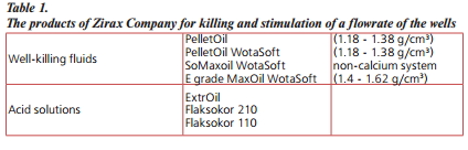 New Technologies for Oil and Gas Production Stimulation from Zirax Company