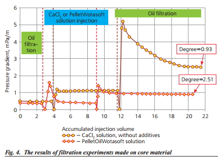 New Technologies for Oil and Gas Production Stimulation from Zirax Company