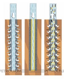 Fig. 2. Block pack operation principle
during well capping