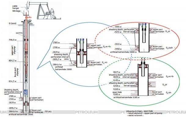 Figure 4. Example of the multi-layered wells, being successfully capped with the temporarily blocking REABLOCK composition