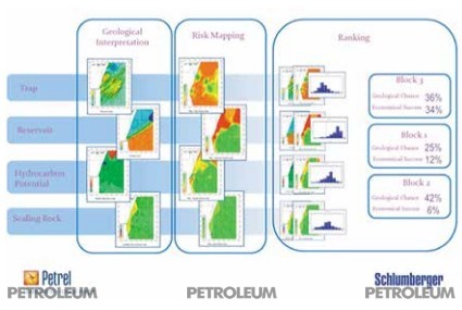 Figure 1. General diagram for geological risk assessment and ranking of perspective
license sites and areas.
