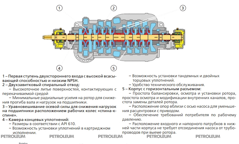 Нпс 200 700 чертеж
