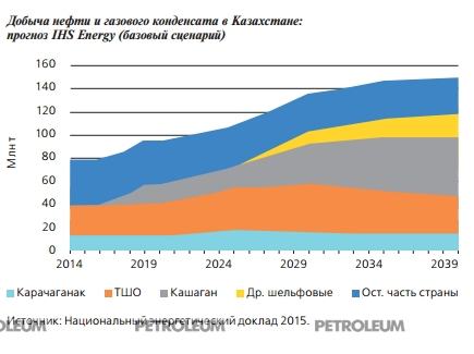Национальный энергетический доклад KAZENERGY