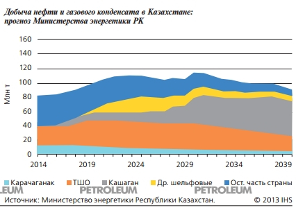 Национальный энергетический доклад KAZENERGY