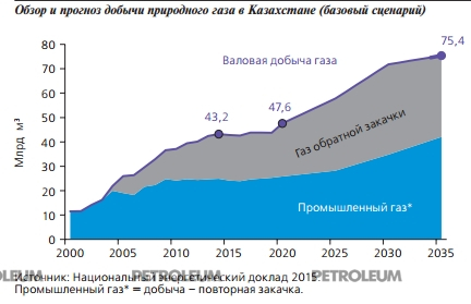 Национальный энергетический доклад KAZENERGY