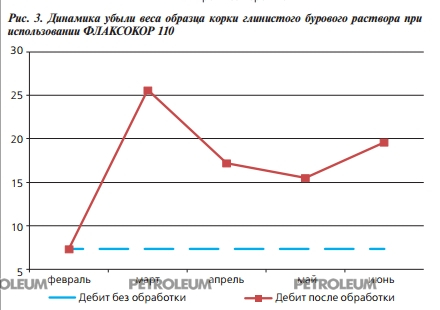Группа компаний Zirax. Качественная нефтепромысловая химия – наша специализация